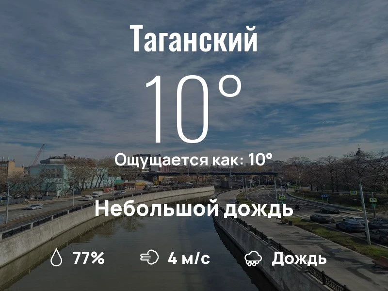 Что с погодой в Таганском?