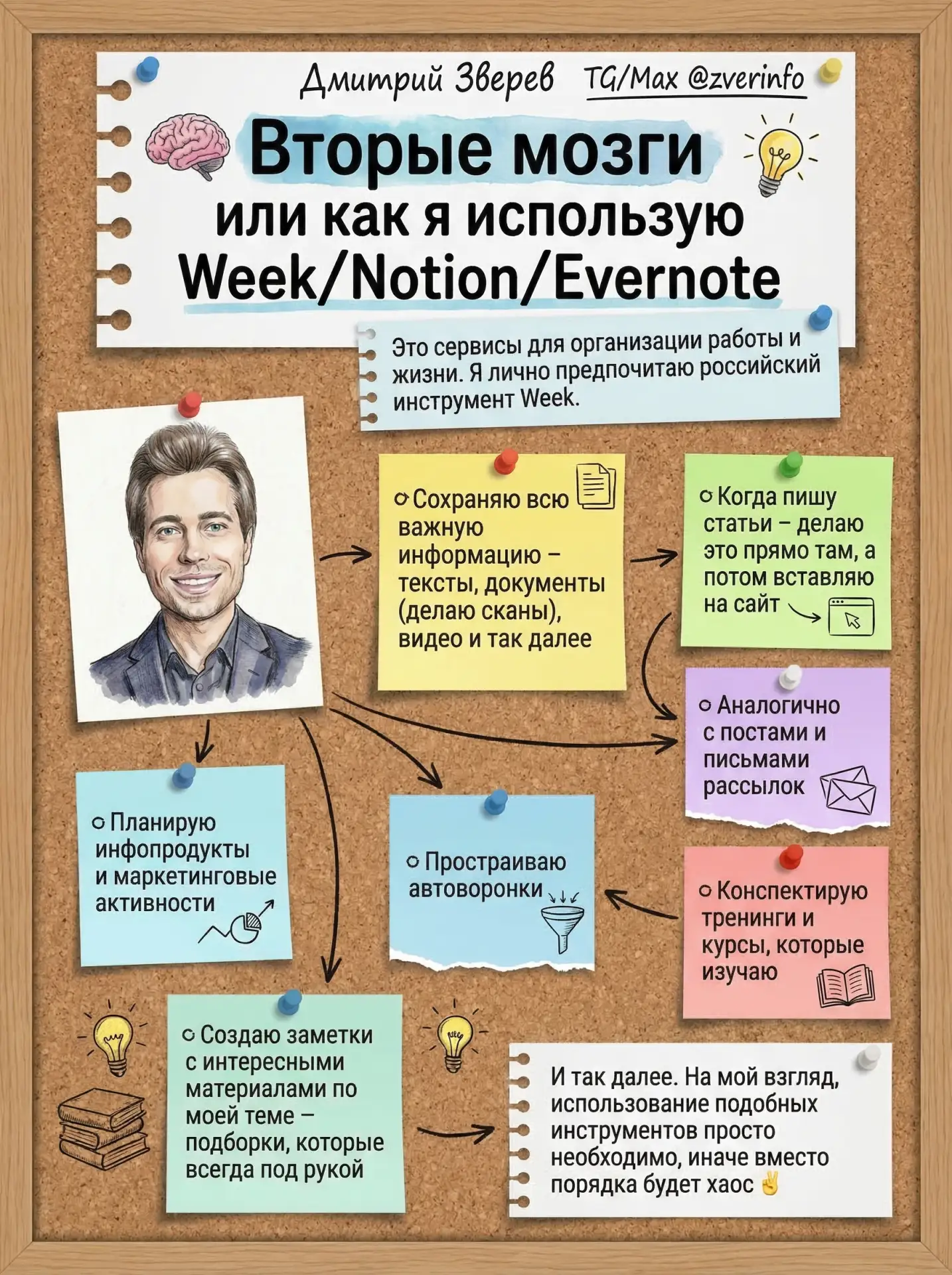 🔖  Вторые мозги или как я использую Week/Notion/Evernote