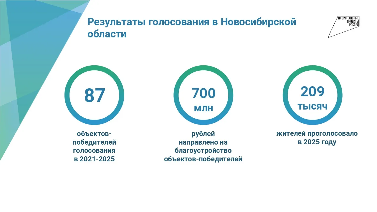 Стартовало всероссийское голосование по выбору объектов благоустройства в рамках федерального проект