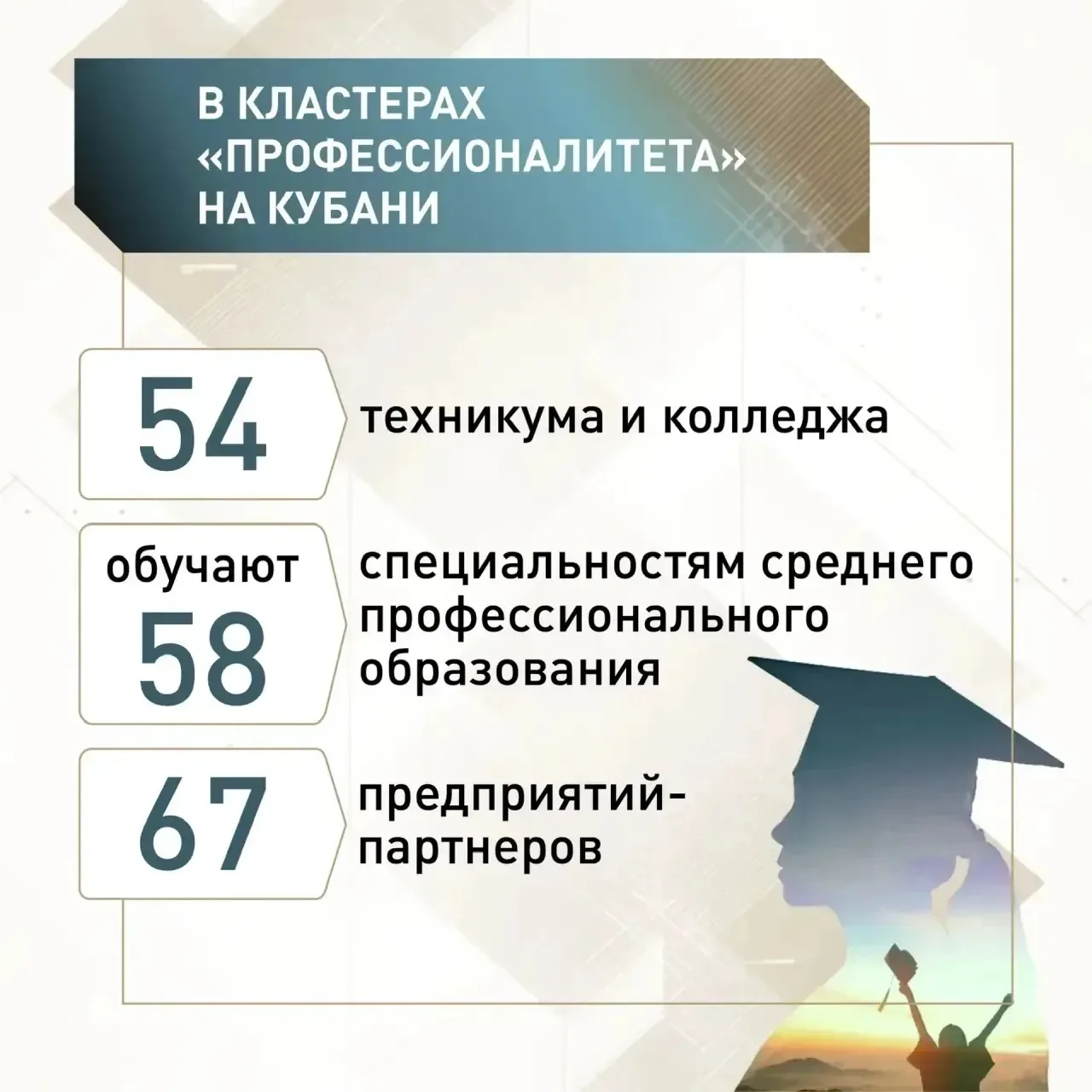 Куда пойти учиться?   Этот вопрос особенно волнует сейчас и выпускников, и их родителей.   На уровне