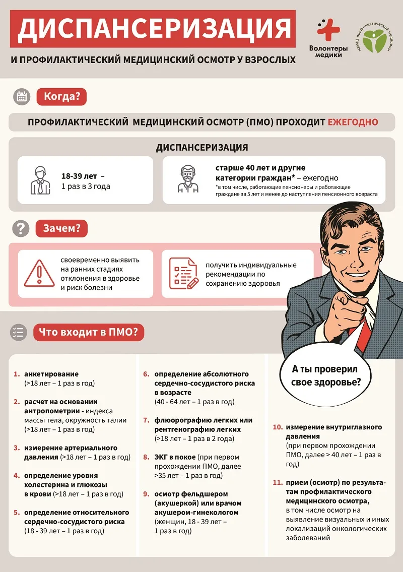 Давайте честно: когда вы в последний раз были у врача просто так?