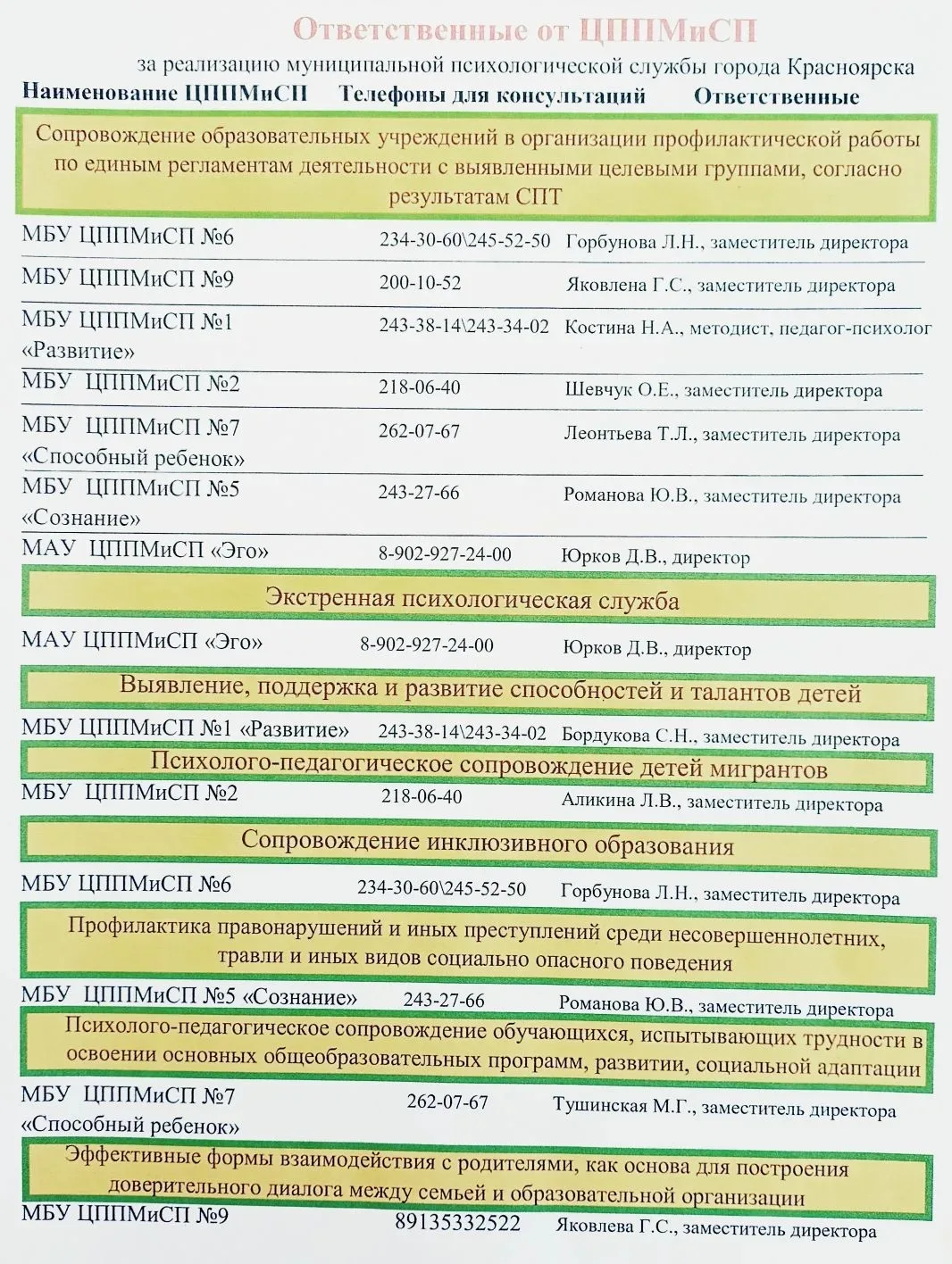 Напоминаем контакты городских центров психологической помощи.