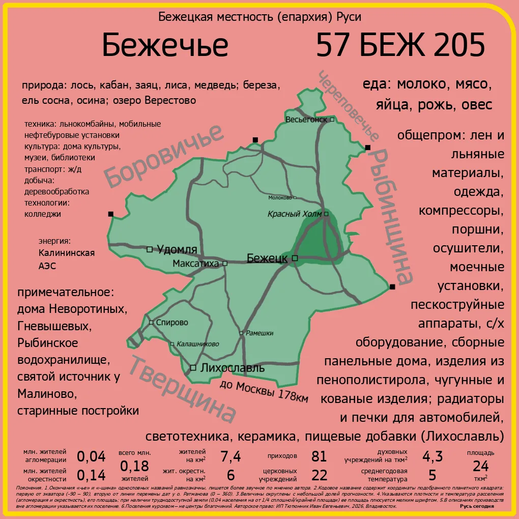 Бежечье