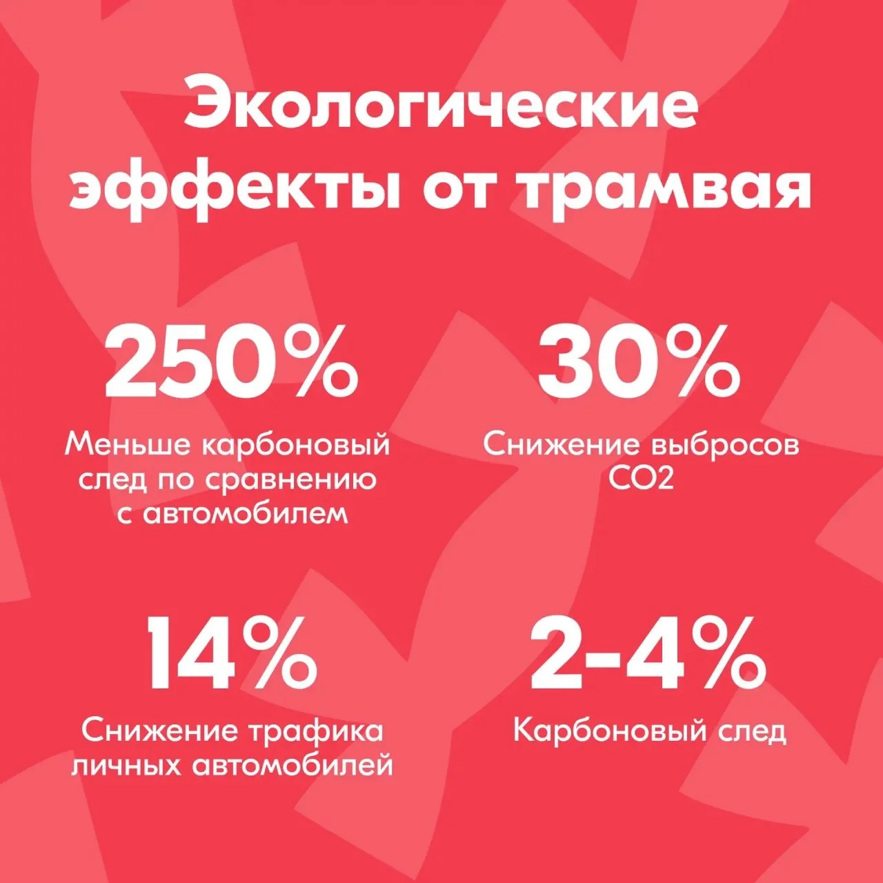 Трамвай и экология: делаем город чище 🍀

Трамвай – важная часть экологичного города. У этого вида т