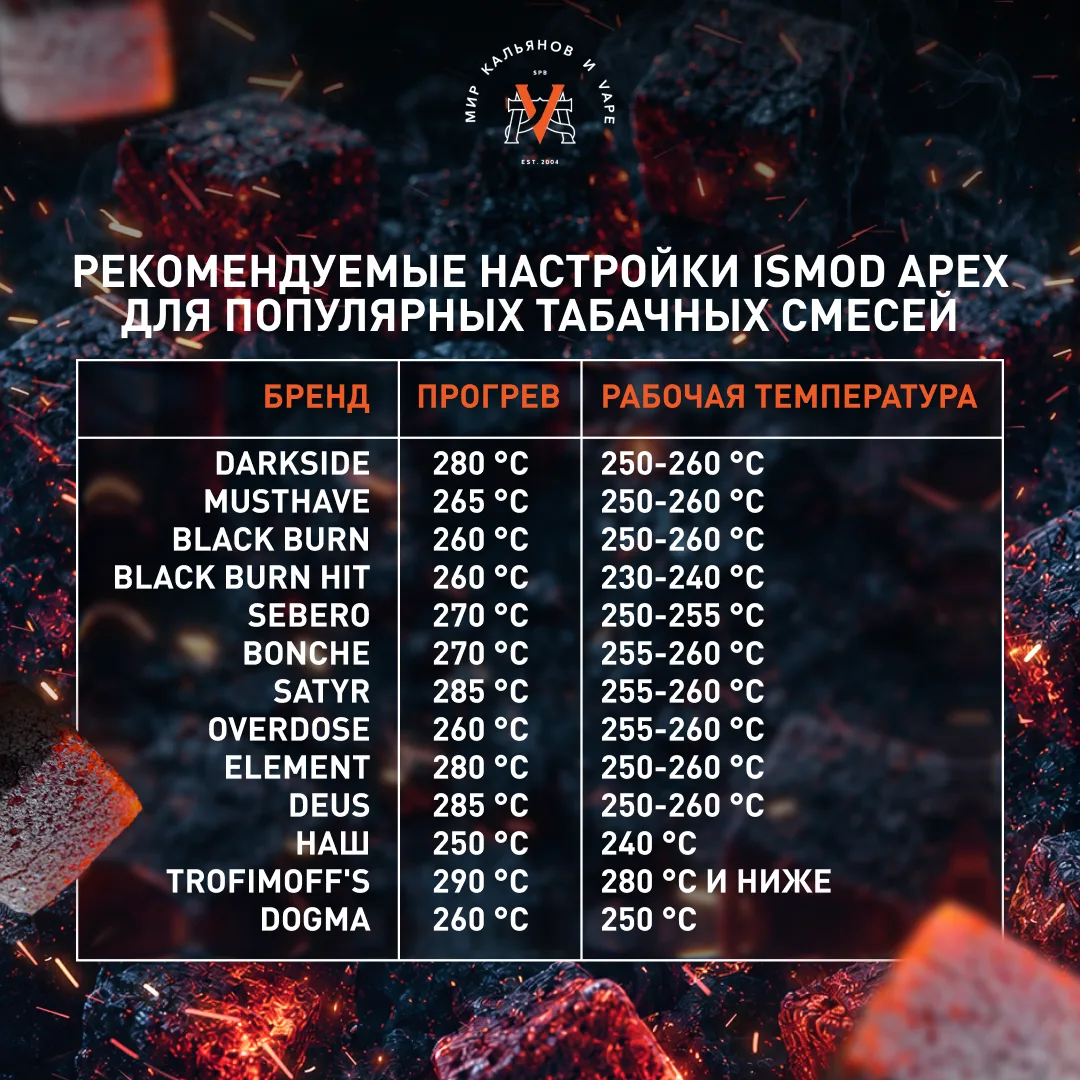 Предлагаем вашему вниманию оптимальные температуры Apex Ismod для ряда популярных проду...