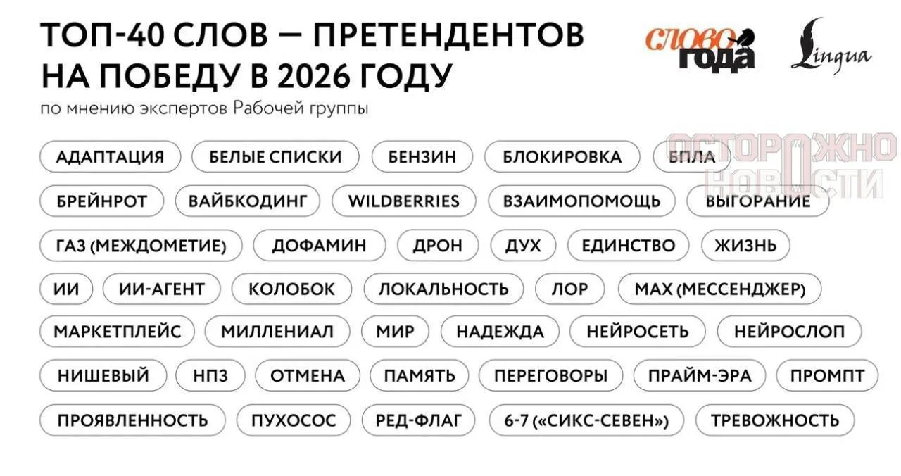 📖 «Сикс-севен», «БПЛА» и «бензин» поборются за звание «Слова года».