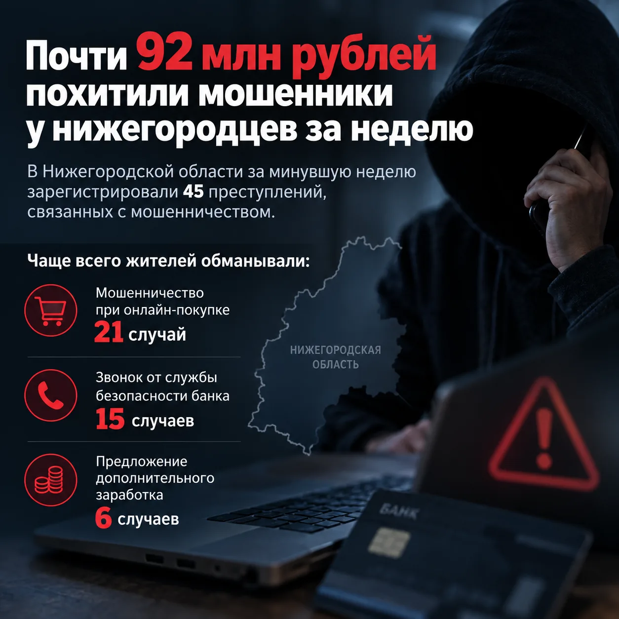 Почти 92 млн рублей похитили мошенники у нижегородцев за неделю