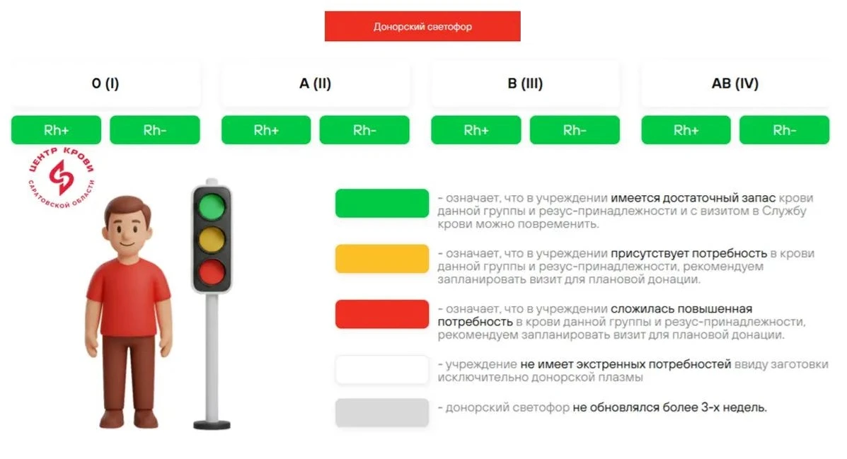 💢 ВНИМАНИЕ, АКТУАЛЬНЫЙ ДОНОРСКИЙ СВЕТОФОР 💢