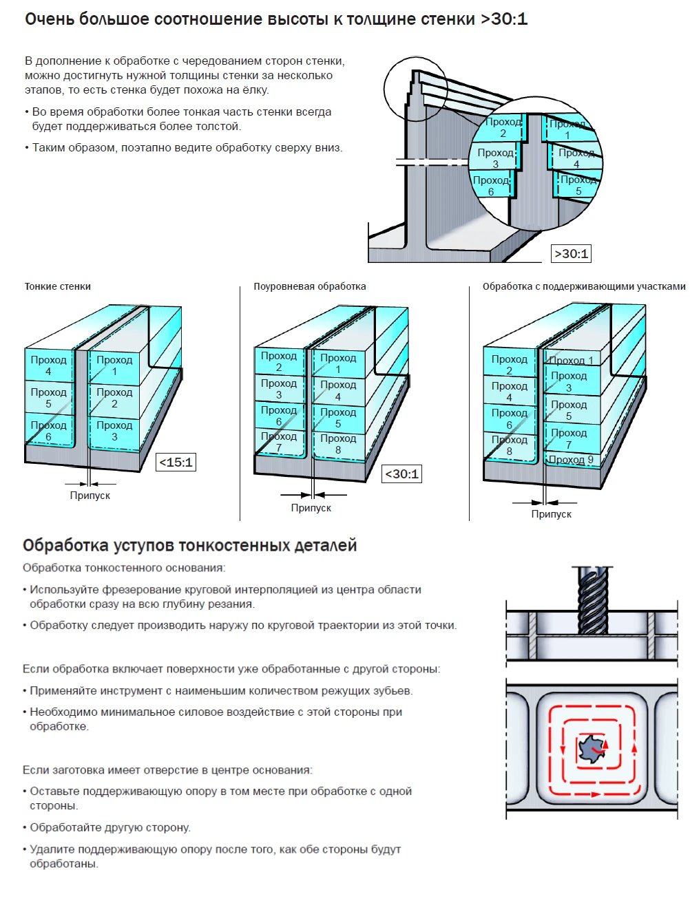 Обработка тонких и нежестких стенок I Информация из справочника Sandvik I Справочник мо...