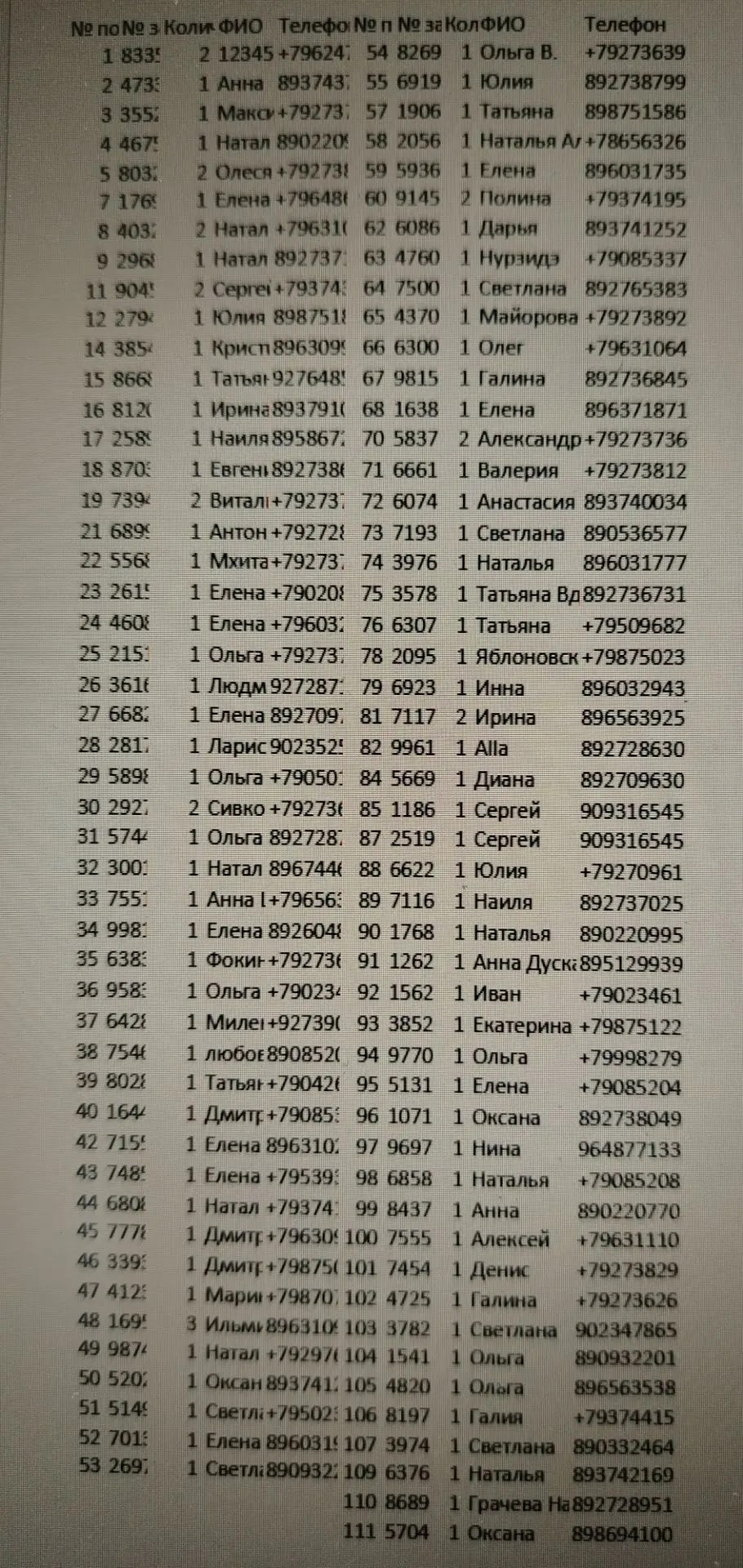 Таблица на выдачу. Надите свой порядковый номер, именно его надо нам называть. Машина едет по график