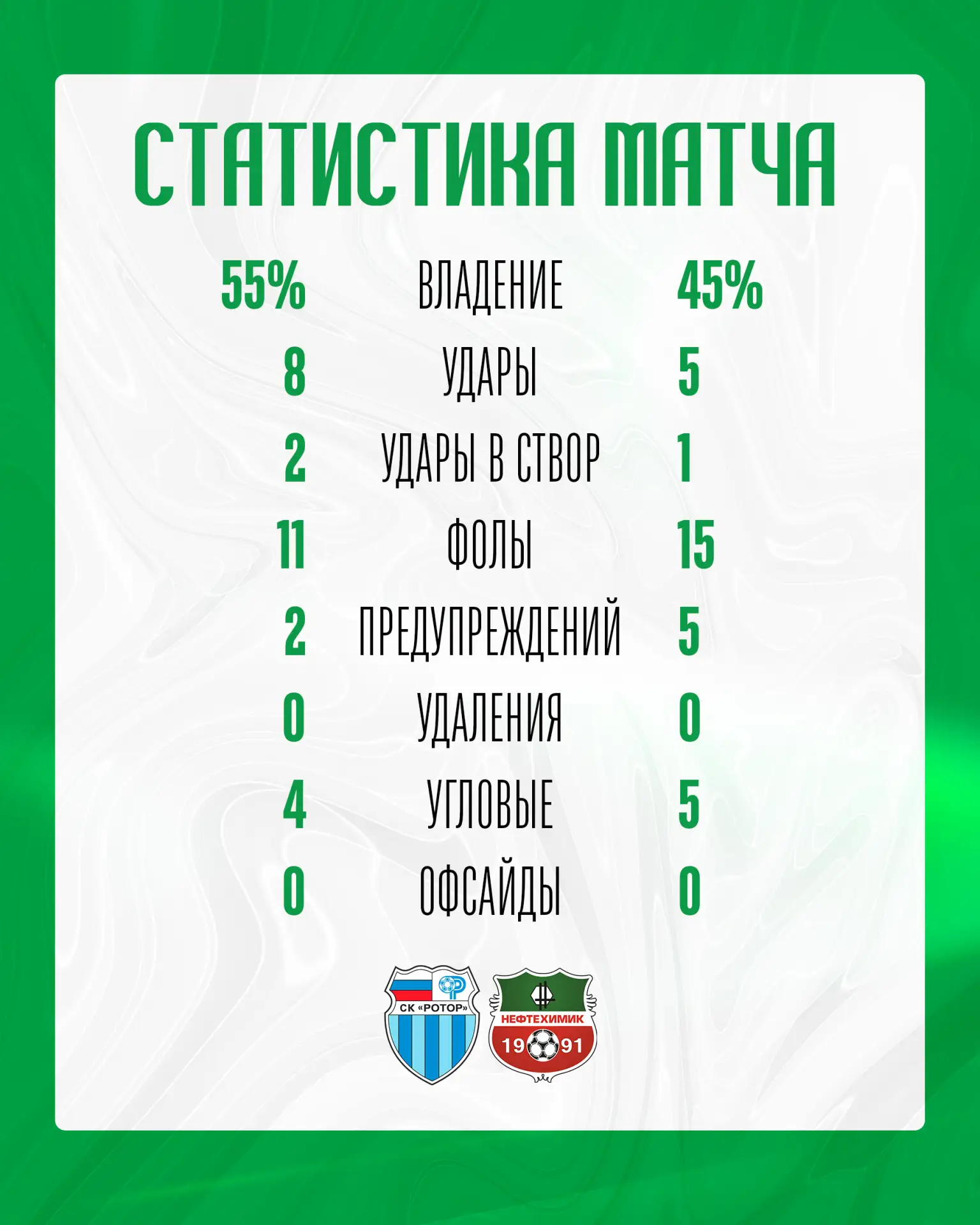 Статистика победного матча на ваших девайсах 📱