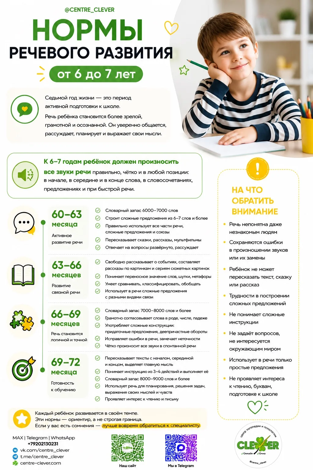 👦 Большой сборник норм речевого развития #️⃣ Нормы речевого развития от 6 до 7 лет