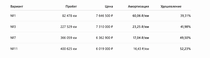 Первый раз слышу термин Парето-фронт