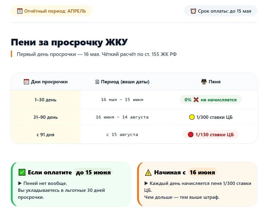 📌 Коротко об оплате за апрель (важно для всех)
