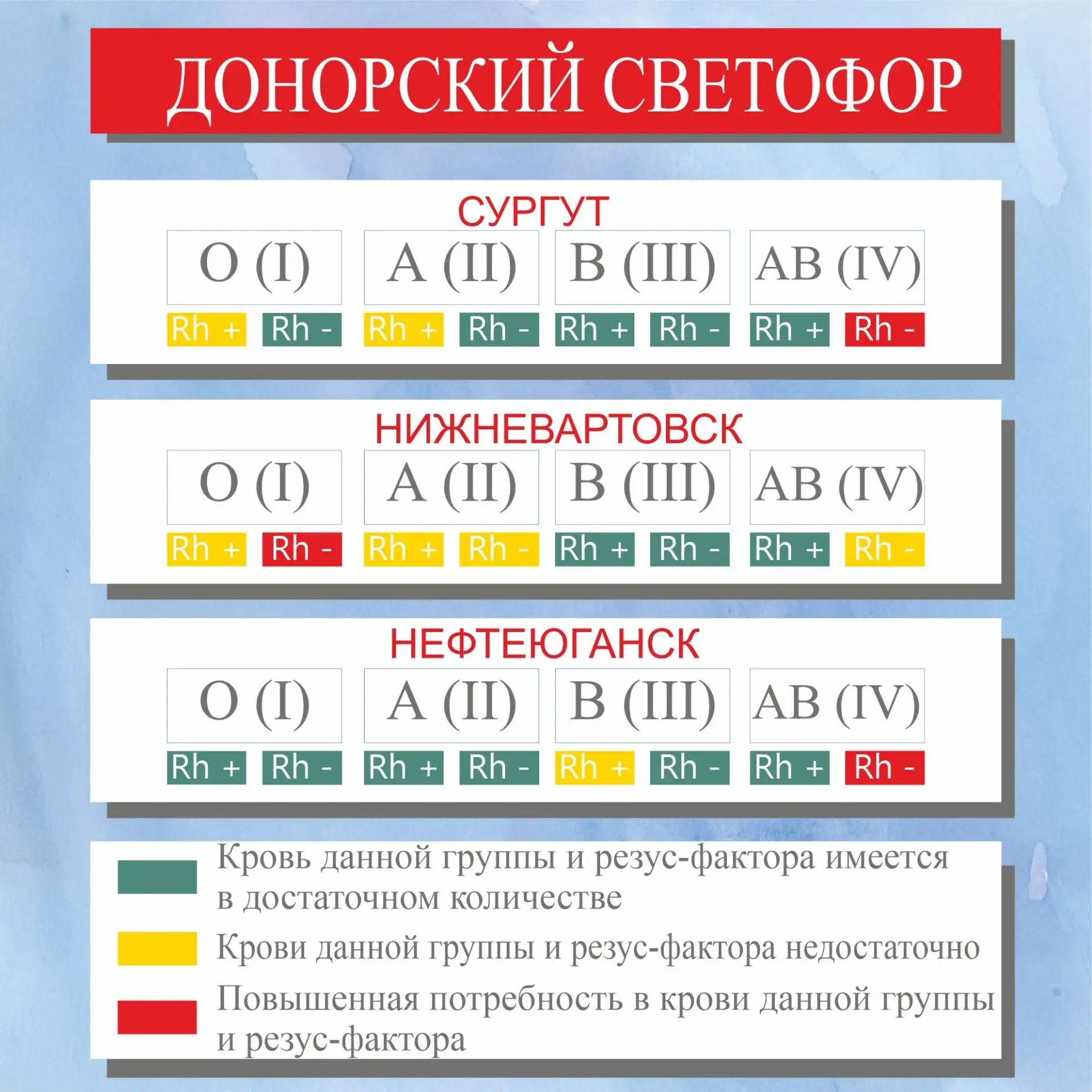 ДОНОРСКИЙ СВЕТОФОР НА 24 августа