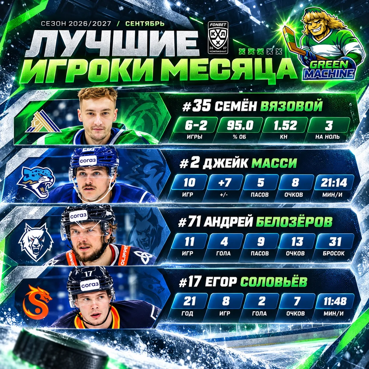 🏆 Семён Вязовой — лучший вратарь сентября в КХЛ!