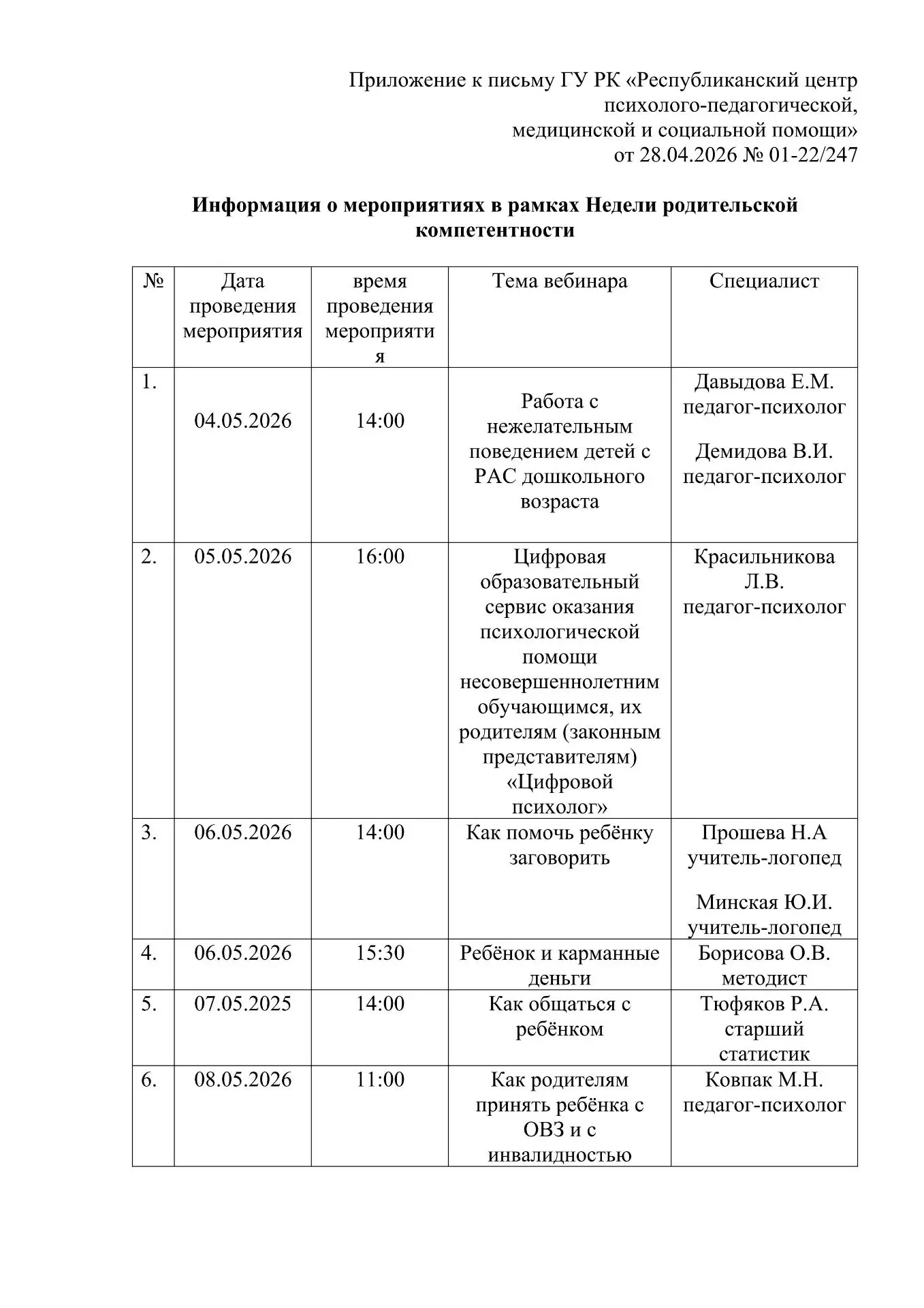 Медиа публикации