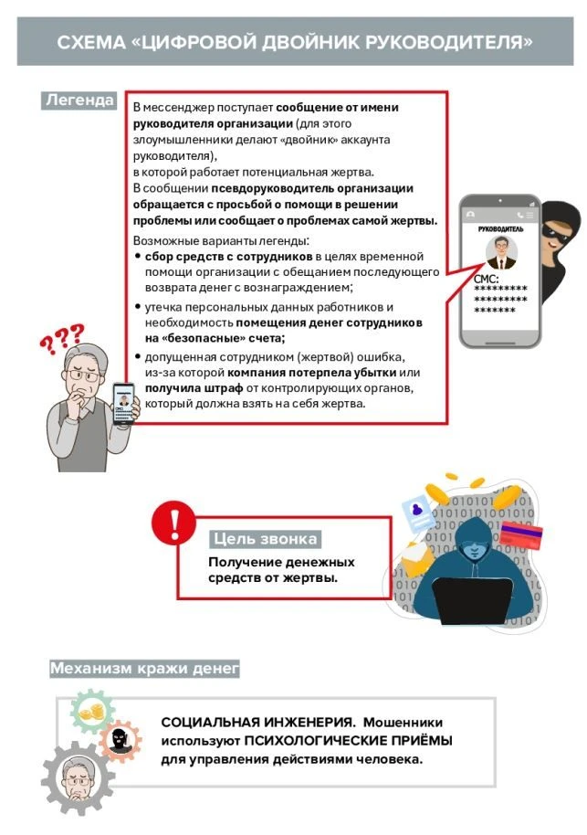 Мошенники могут использовать сообщения от имени руководителей организаций, чтобы получить Ваши персо