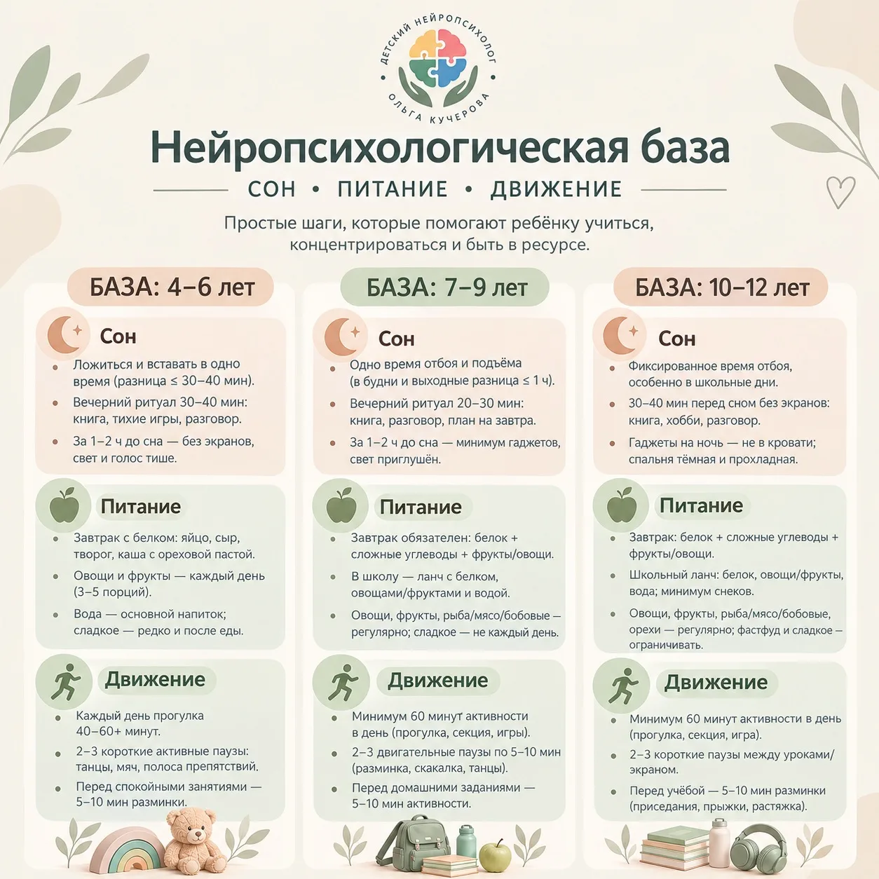 🧠 Нейропсихологическая база: с чего начать, если ребёнку трудно
