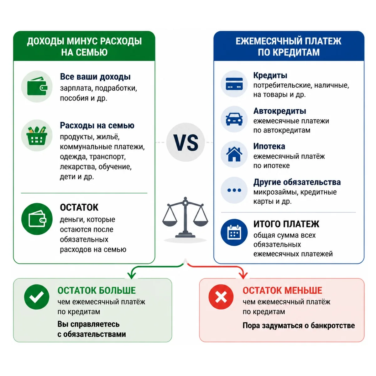 Когда стоит задуматься о банкротстве? 

У гражданина есть обязанность 🫡 и право ✅ на подачу заявлен