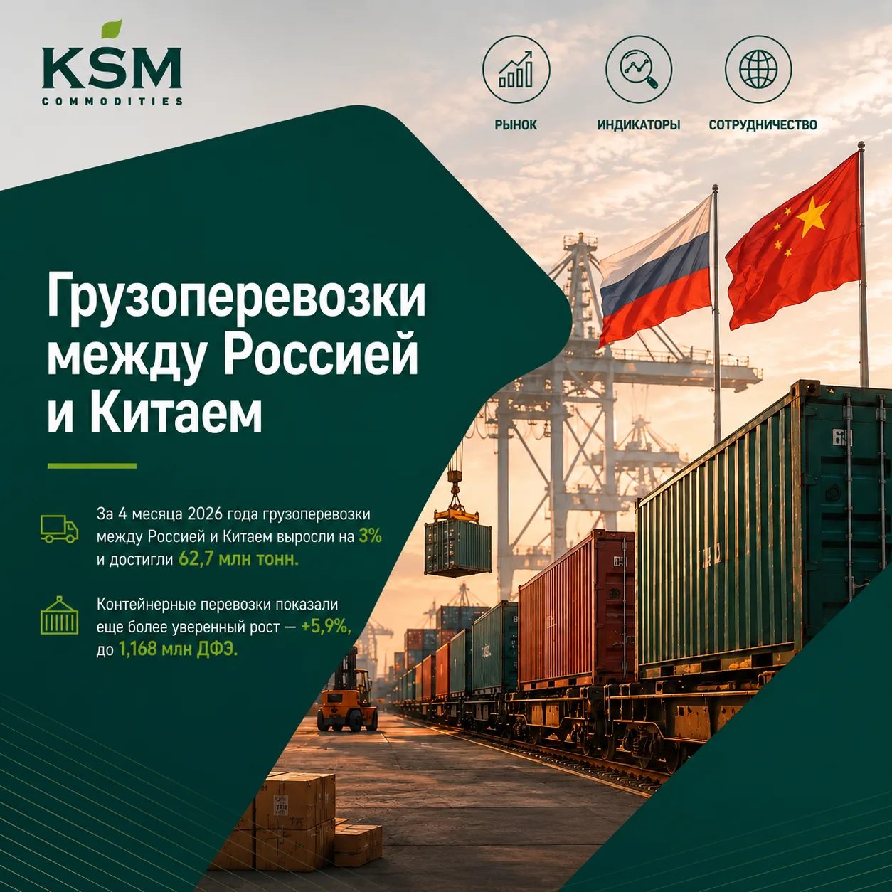 🚛 За 4 месяца 2026 года грузоперевозки между Россией и Китаем выросли на 3% и достигли...