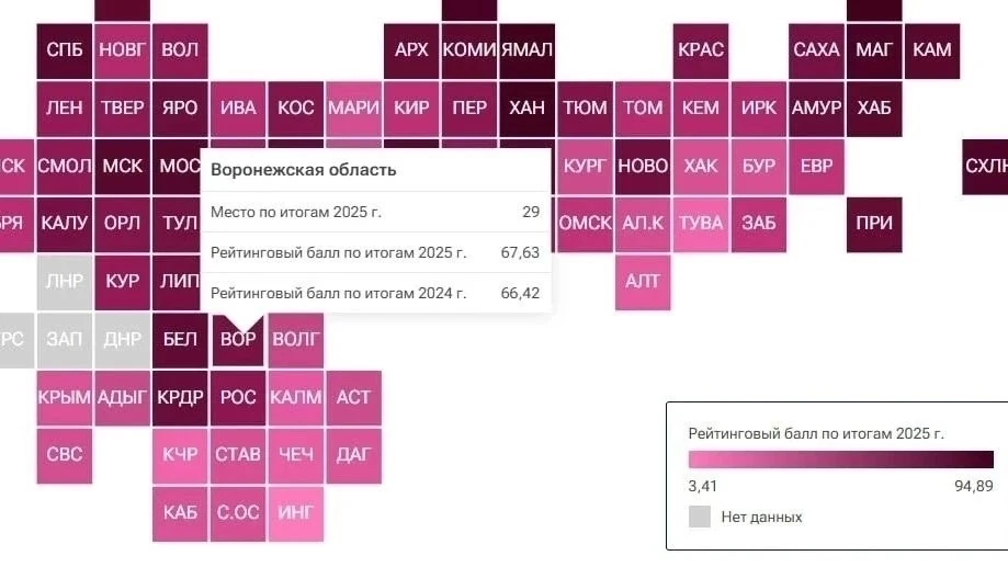 Воронежская область на 29-м месте в рейтинге благосостояния регионов