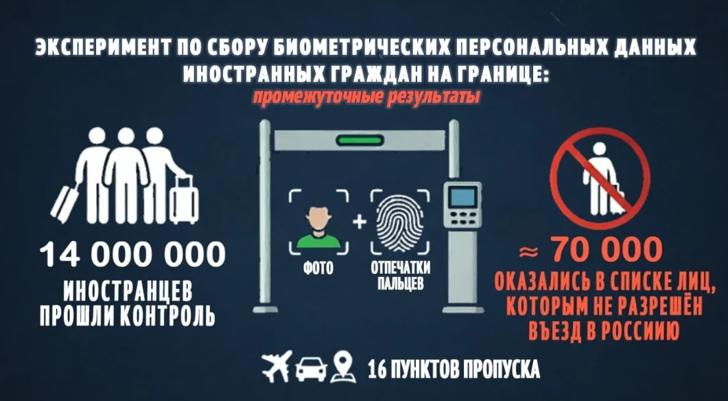 С начала эксперимента по сбору биометрических персональных данных иностранных граждан н...