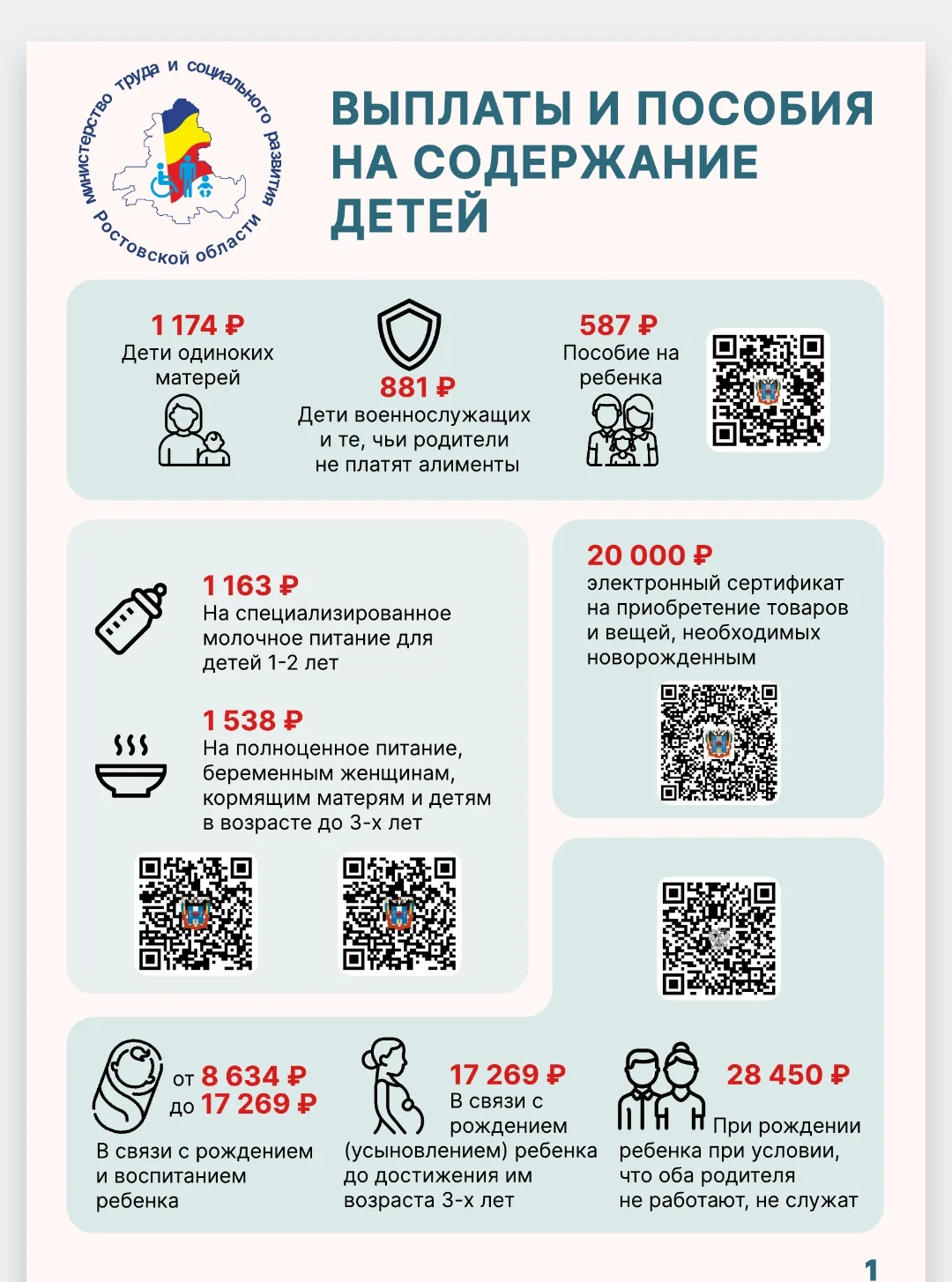 Меры поддержки многодетных семей