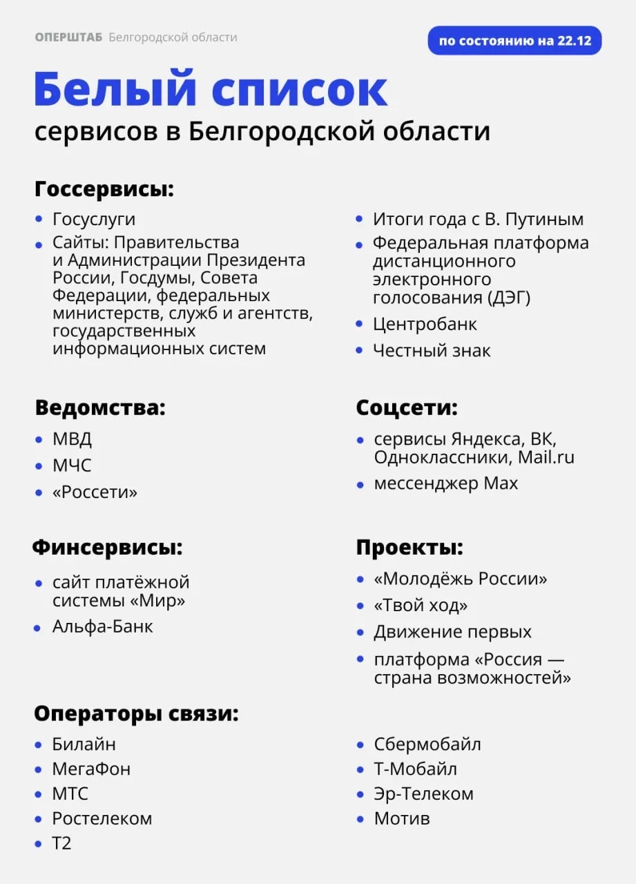 Медиа публикации