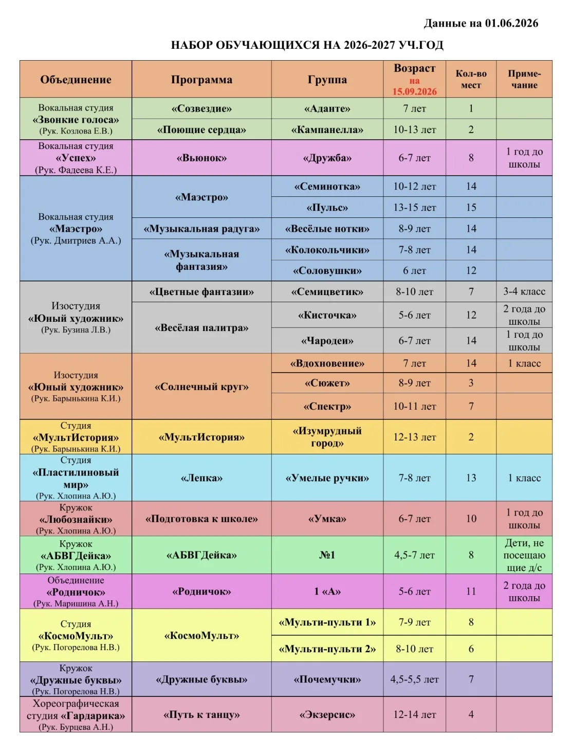 ‼️Продолжается набор на новый 2026-2027 учебный год‼️

🙌Уважаемые родители (законные представители)