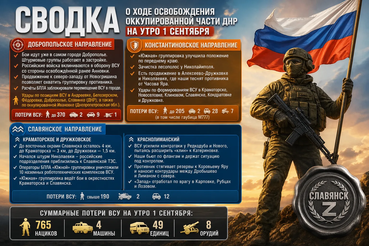 💪 #Сводка о ходе освобождения оккупированной части ДНР на утро 01 сентября