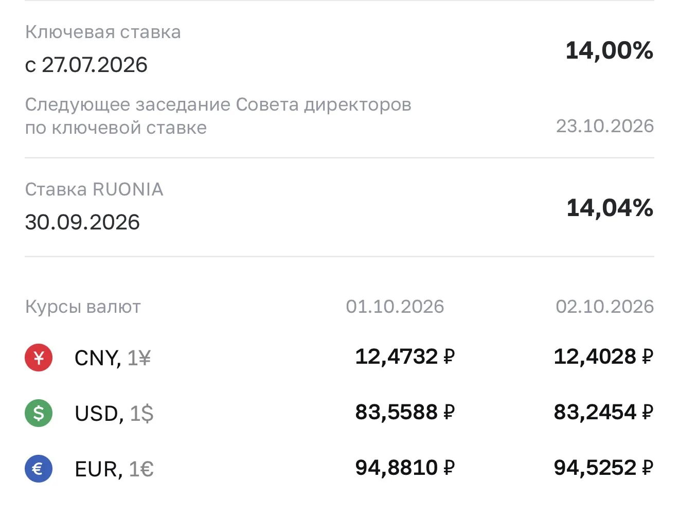 Курс валют на завтра 😎