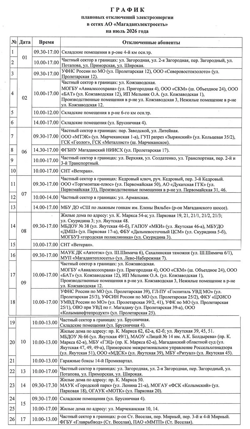 Медиа публикации