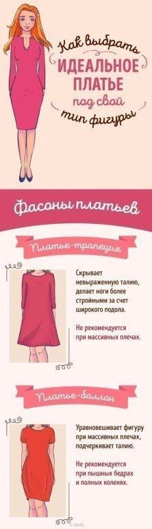 Как выбрать идеальное платье по типу фигуры.