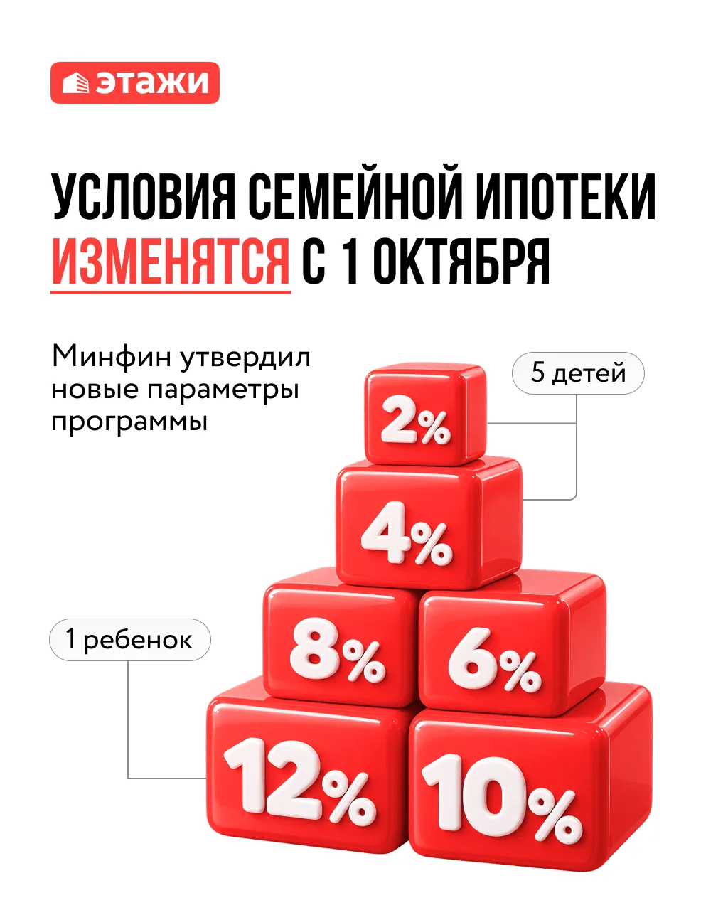 ⚡️ Минфин утвердил изменения по Семейной ипотеке с 1 октября