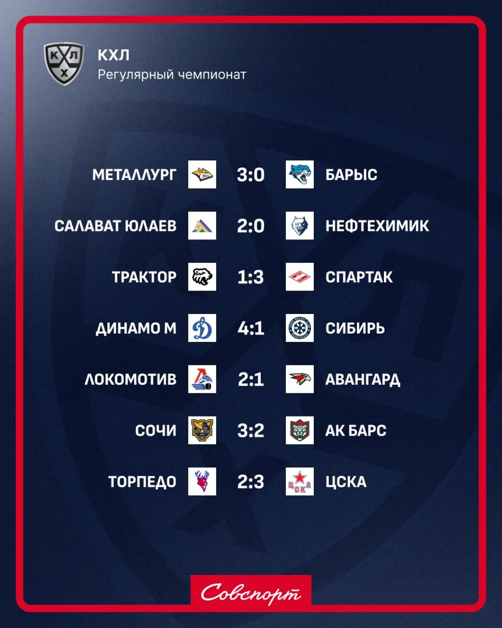 ⚡️🏒 Результаты сегодняшних матчей КХЛ