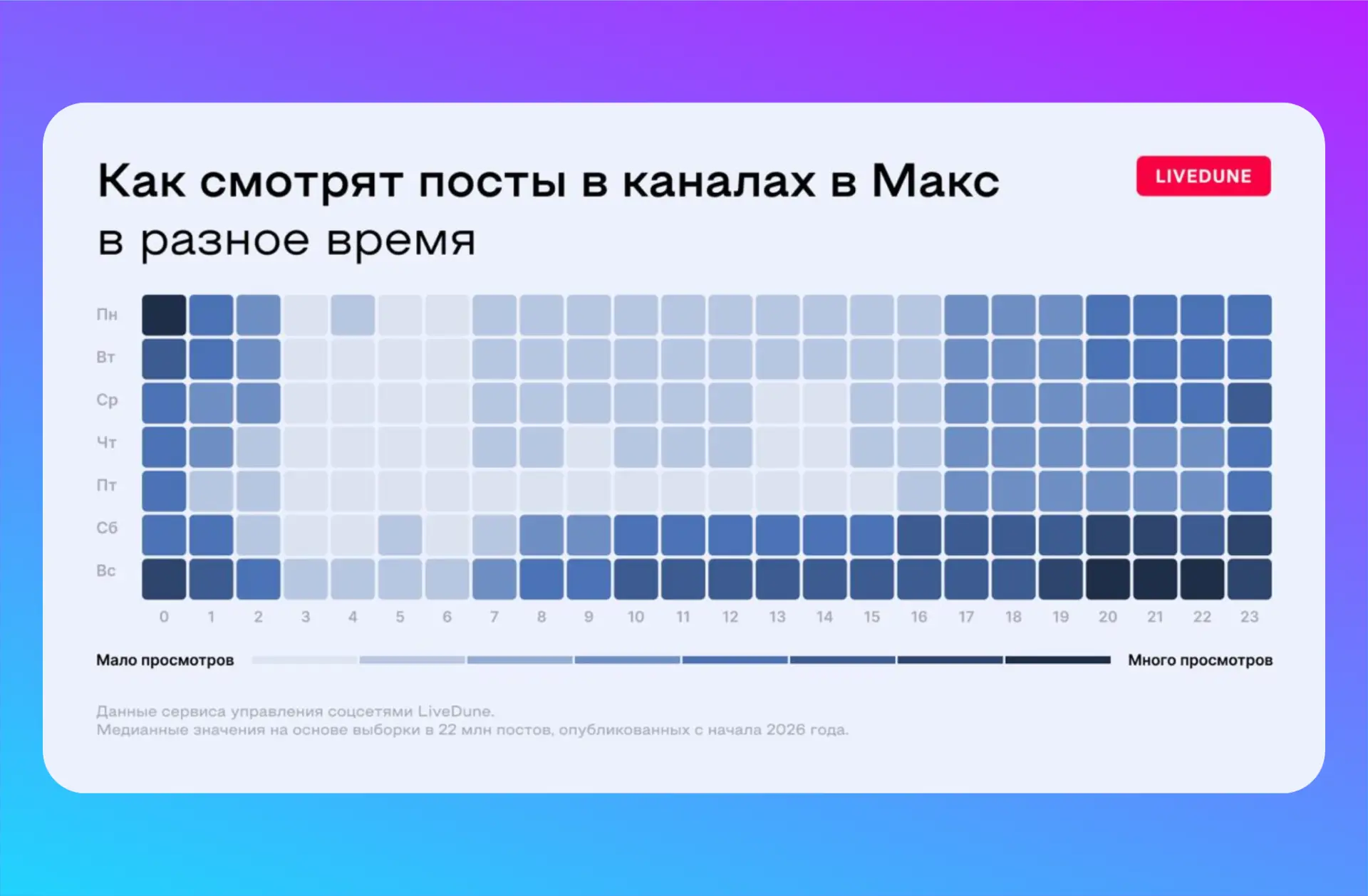 Когда лучшее время для публикации постов?