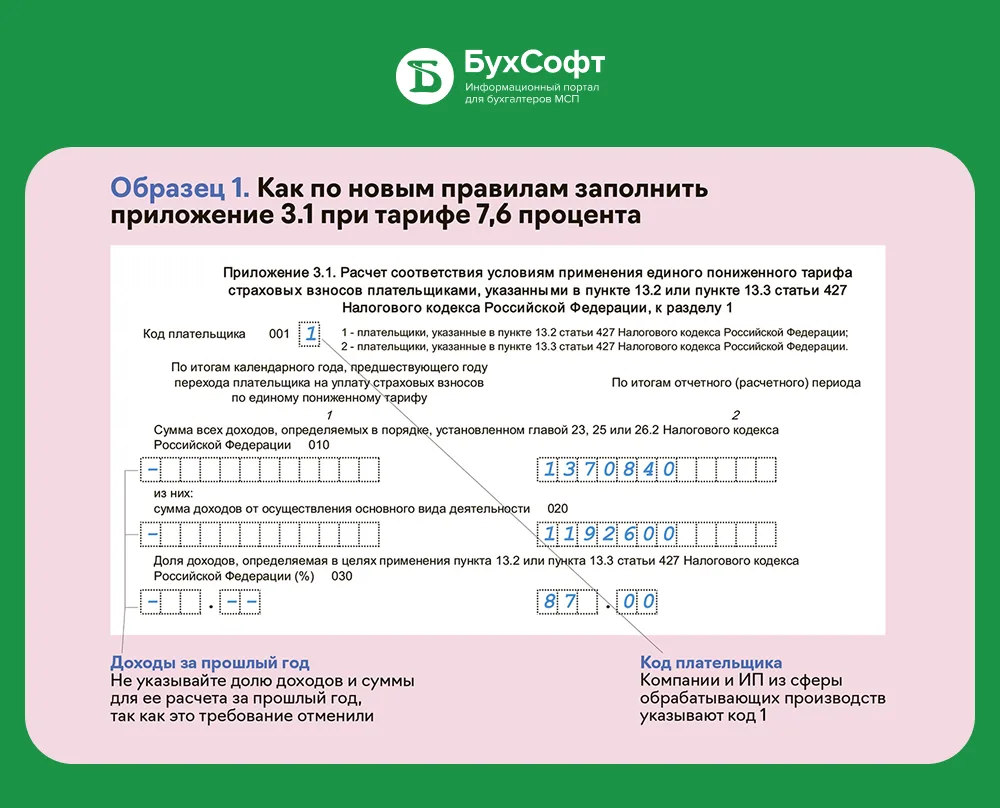 🖇Образцы от Бухсофта: Как заполнить приложение 3.1 в РСВ за 2-й квартал

Заполнять приложение 3.1 н