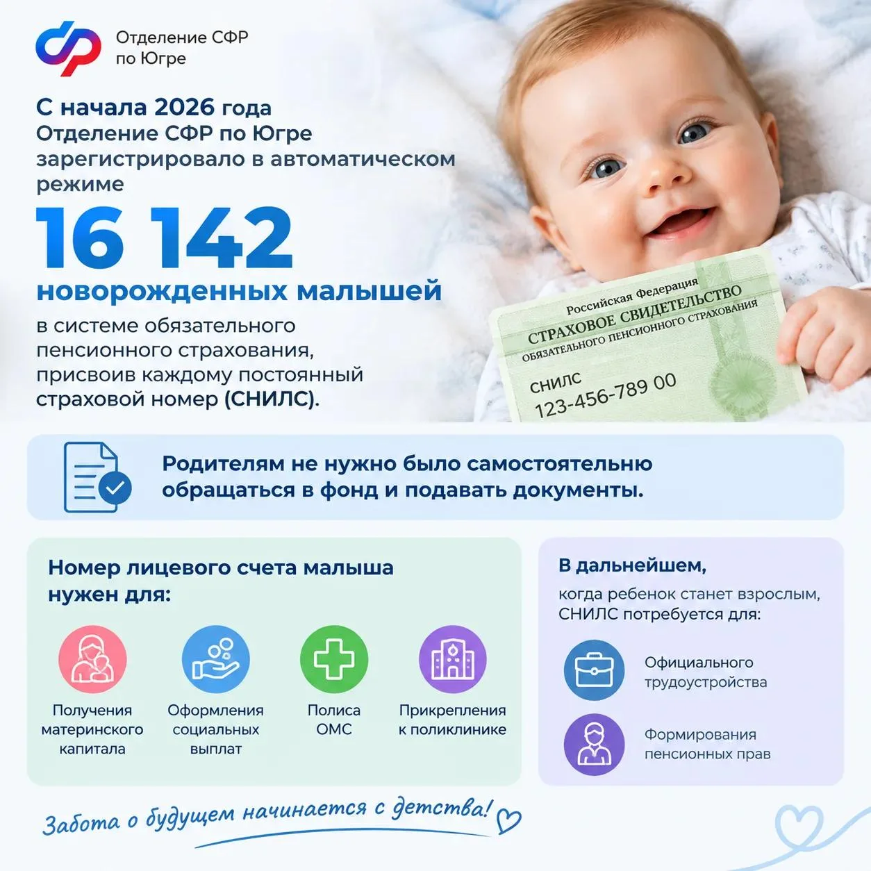 С начала 2026 года Отделение СФР по ХМАО-Югре зарегистрировало в автоматическом режиме ...