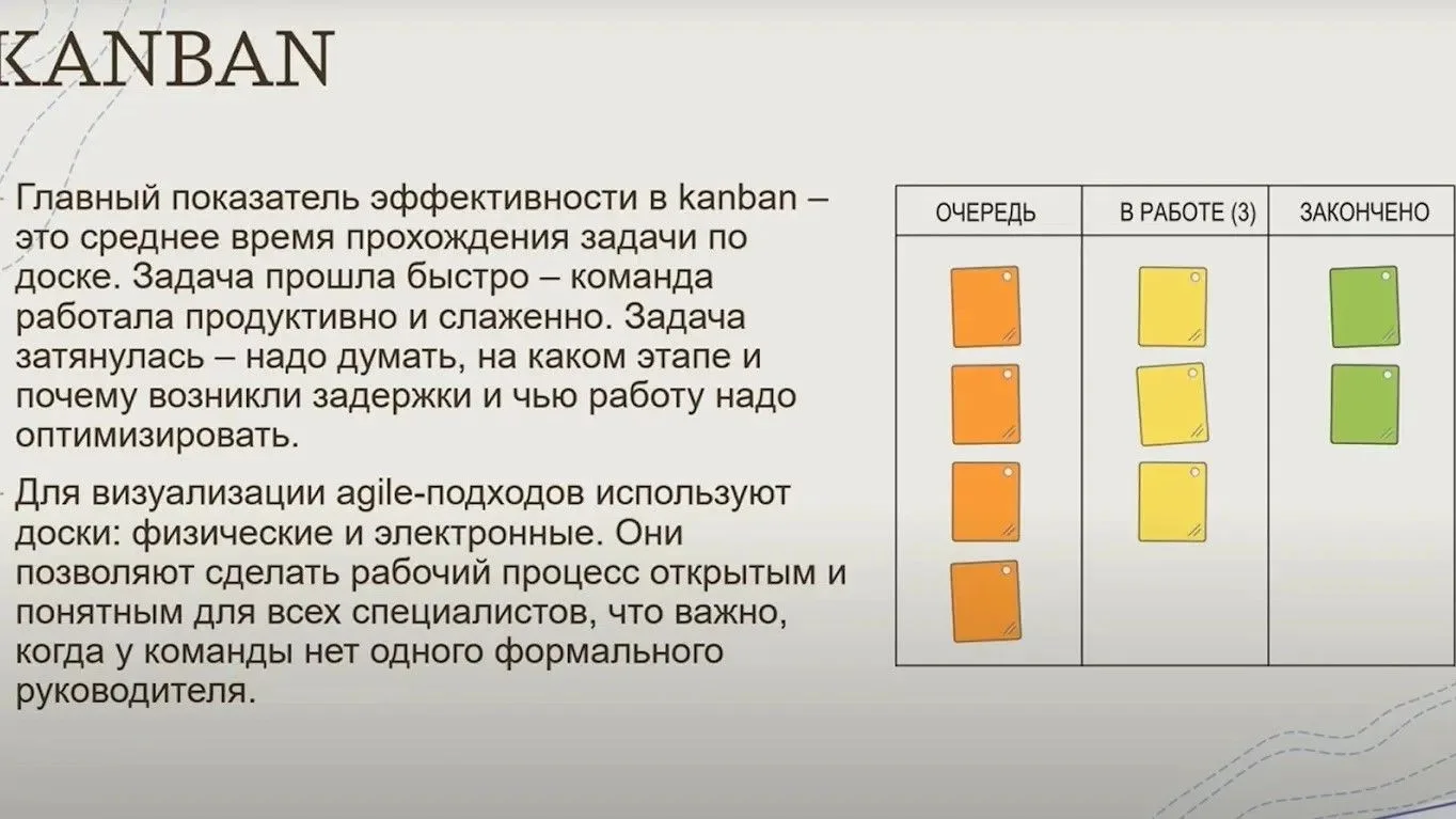 Канбан: как доска со стикерами спасла завод от хаоса и перепроизводства 🎯📋
