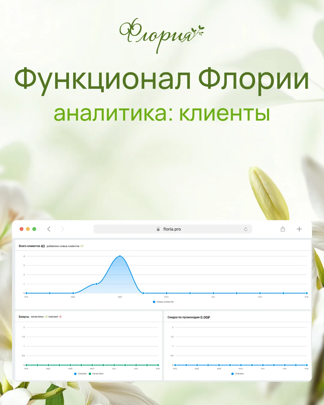 Флория помогает отслеживать ключевые показатели клиентской активности