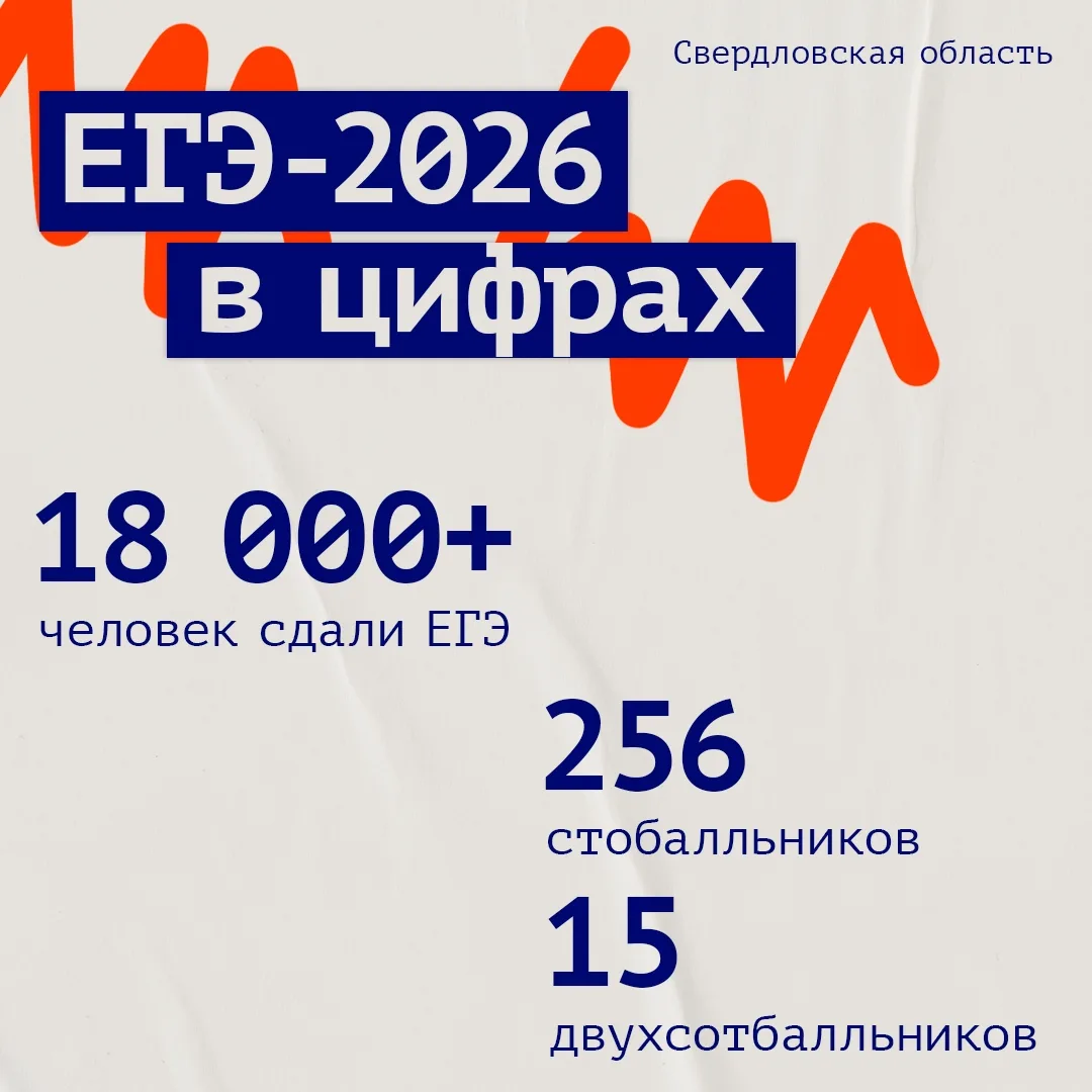 🎓 Итоги ЕГЭ-2026 в Свердловской области

Экзаменационная кампания завершилась, а значит, можно подв