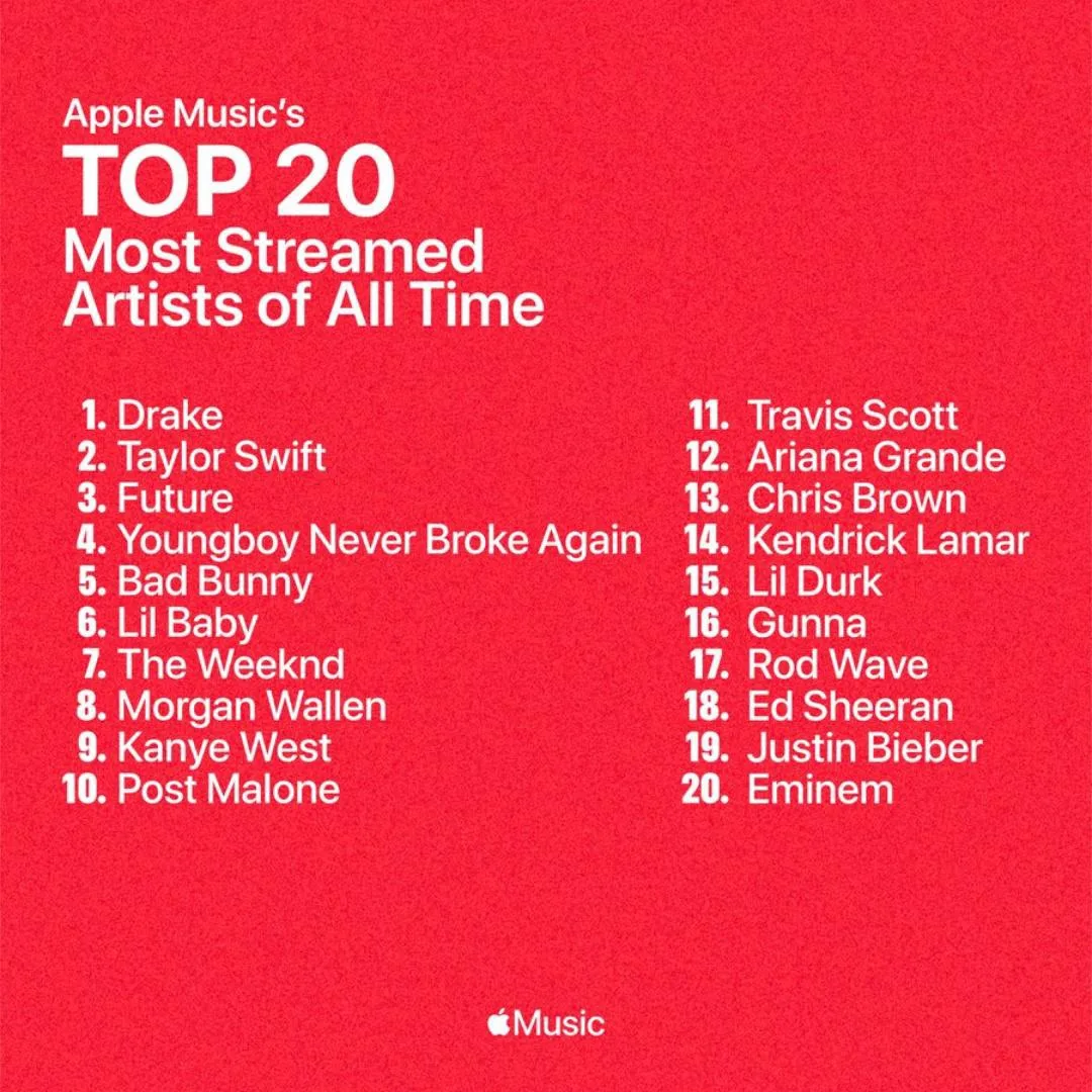 👀 Apple Music опубликовал топ-20 самых популярных исполнителей за всё время существования стриминга