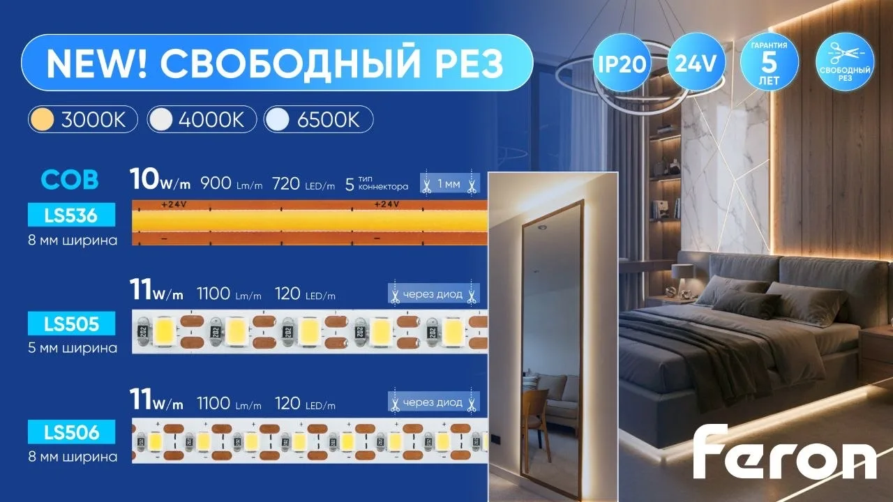 🤩 Ни сантиметра лишнего: почему свободный рез — это главное преимущество новых LED-лен...