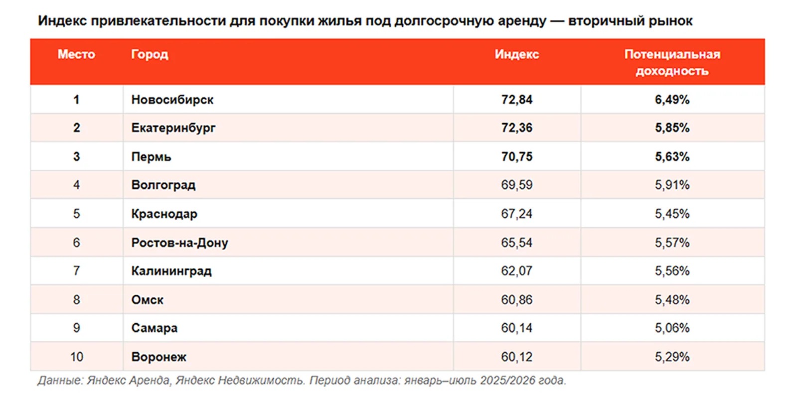 Изображение 1 к публикации «Недвижимость | Строительство и Бизнес»