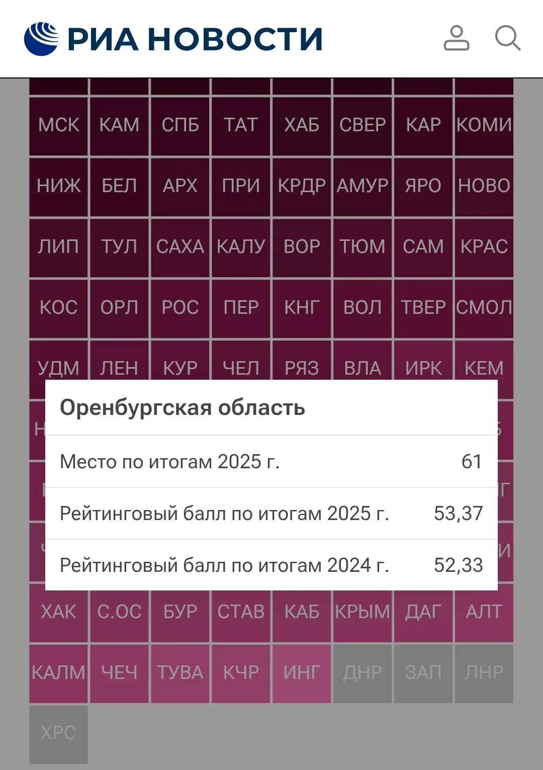 ❗Оренбуржье опустилось на 61-е место в рейтинге благосостояния