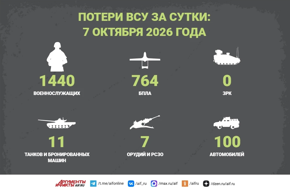 Новости СВО за 7 октября