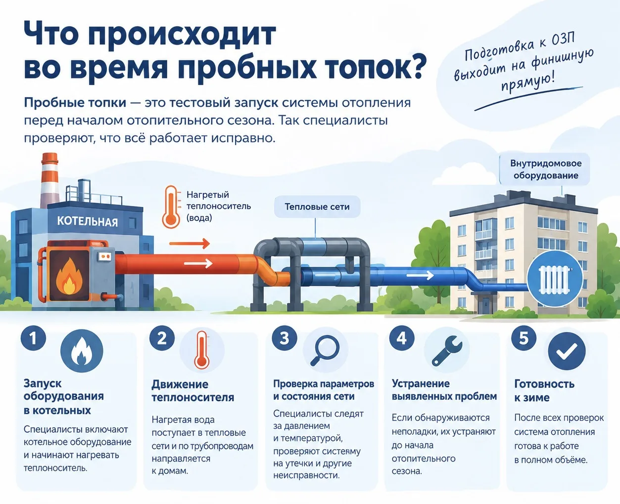 Скоро начинаются пробные топки. Что же это такое?