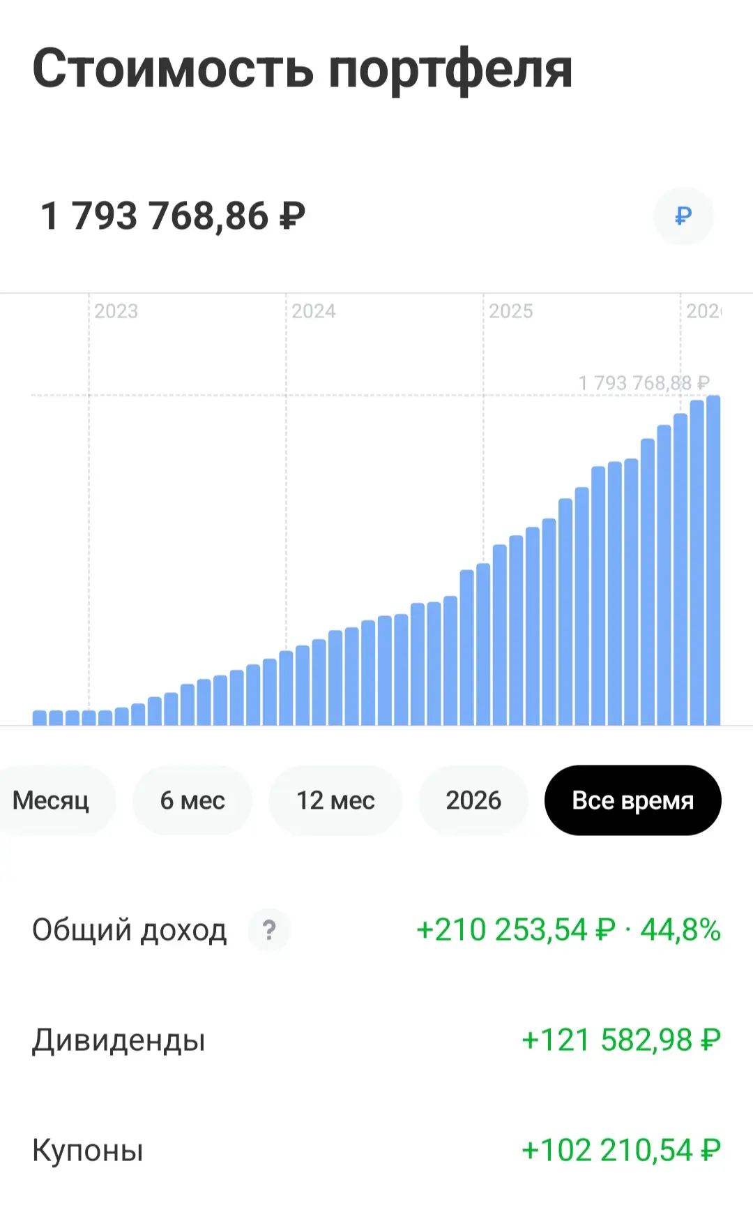 Капитал на 31.03.2026г.