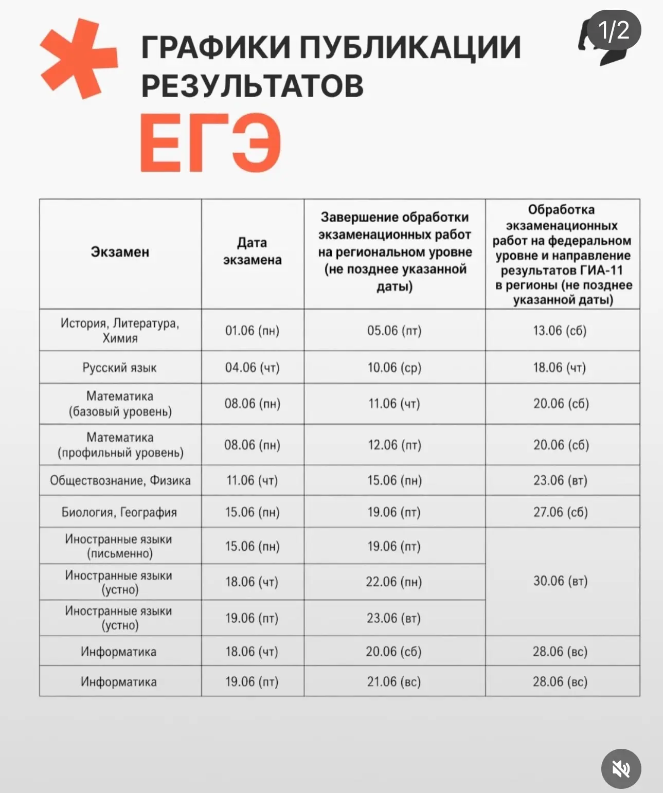 Медиа публикации